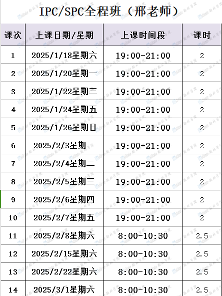 BPhO英国区 Round 1 放榜！恭喜翰林学员斩获2枚超金、1金1银！