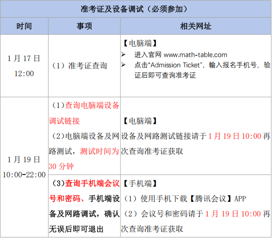 AMC8开考在即！准考证已可查，线上机考如何操作？