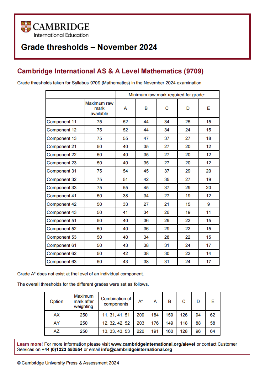 A-Level秋季大考已放榜，热门科目分数线出炉，翰林学员A*不断！