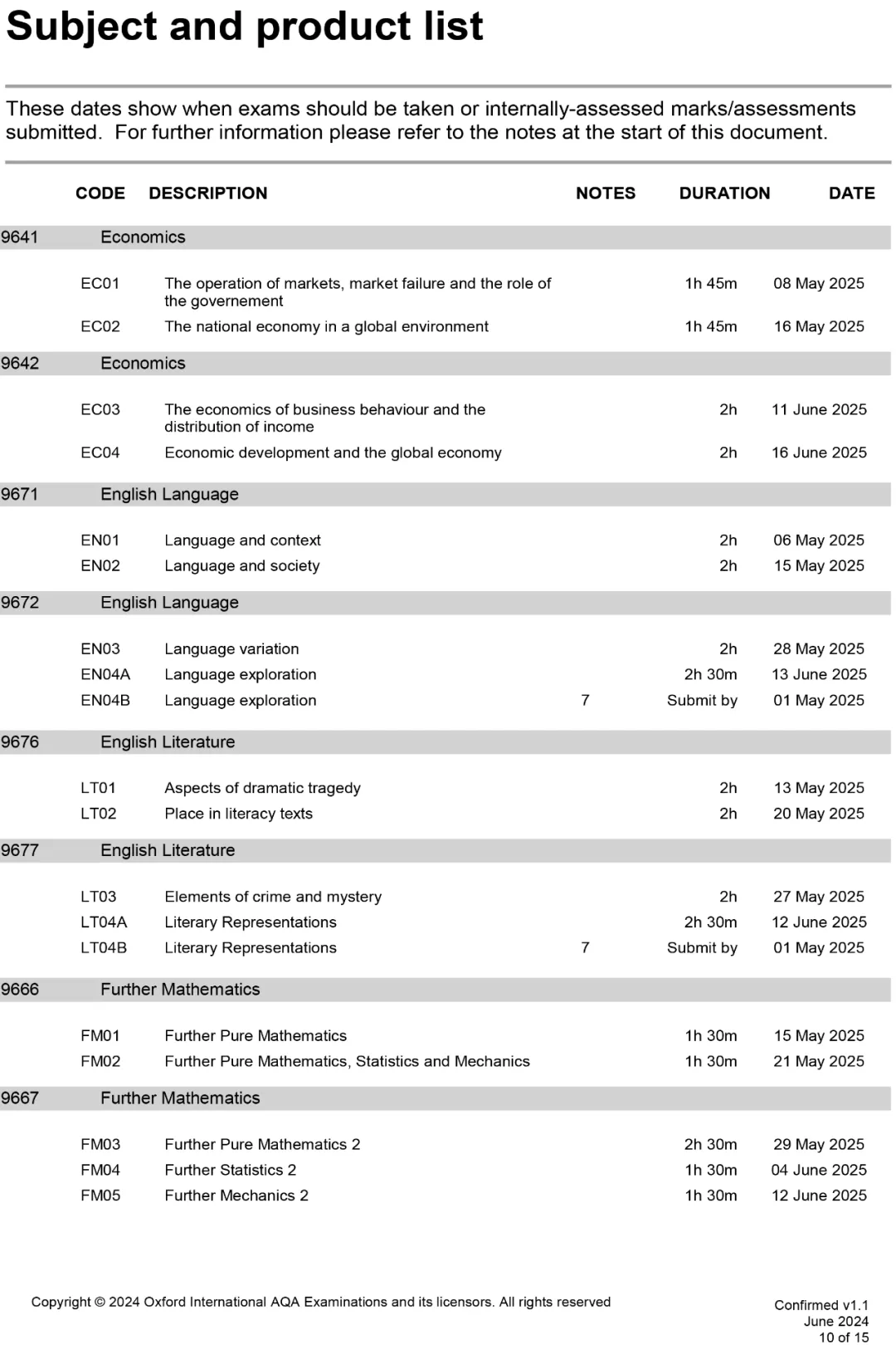 A-Level秋季大考已放榜，热门科目分数线出炉，翰林学员A*不断！