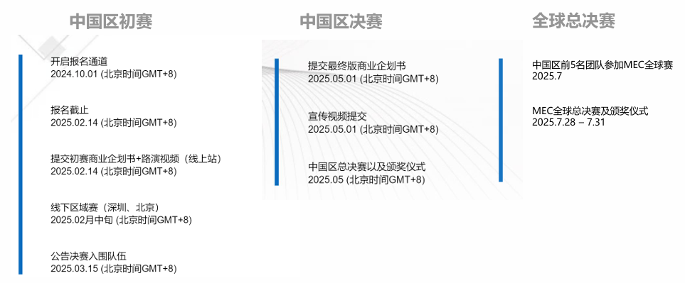 藤校商学院主办！2025年哥大MEC商赛首增中国赛区，万元美金等你来挑战！