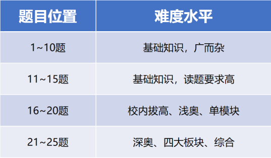 深圳小学数学试卷被嘲变语文试卷”？现在知道AMC8凭啥获得全球认可了！