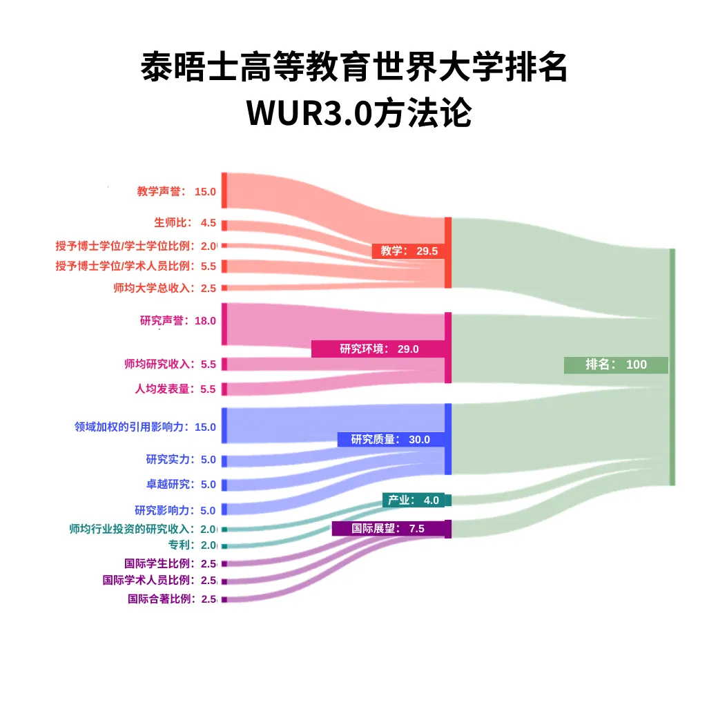 最新！2025年泰晤士高等教育世界大学学科排名发布，MIT和斯坦福霸榜！