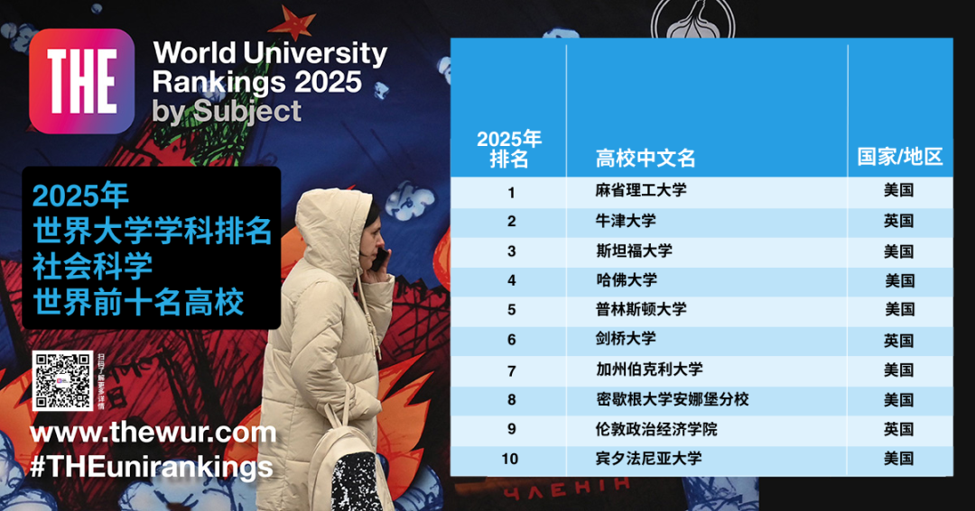 最新！2025年泰晤士高等教育世界大学学科排名发布，MIT和斯坦福霸榜！