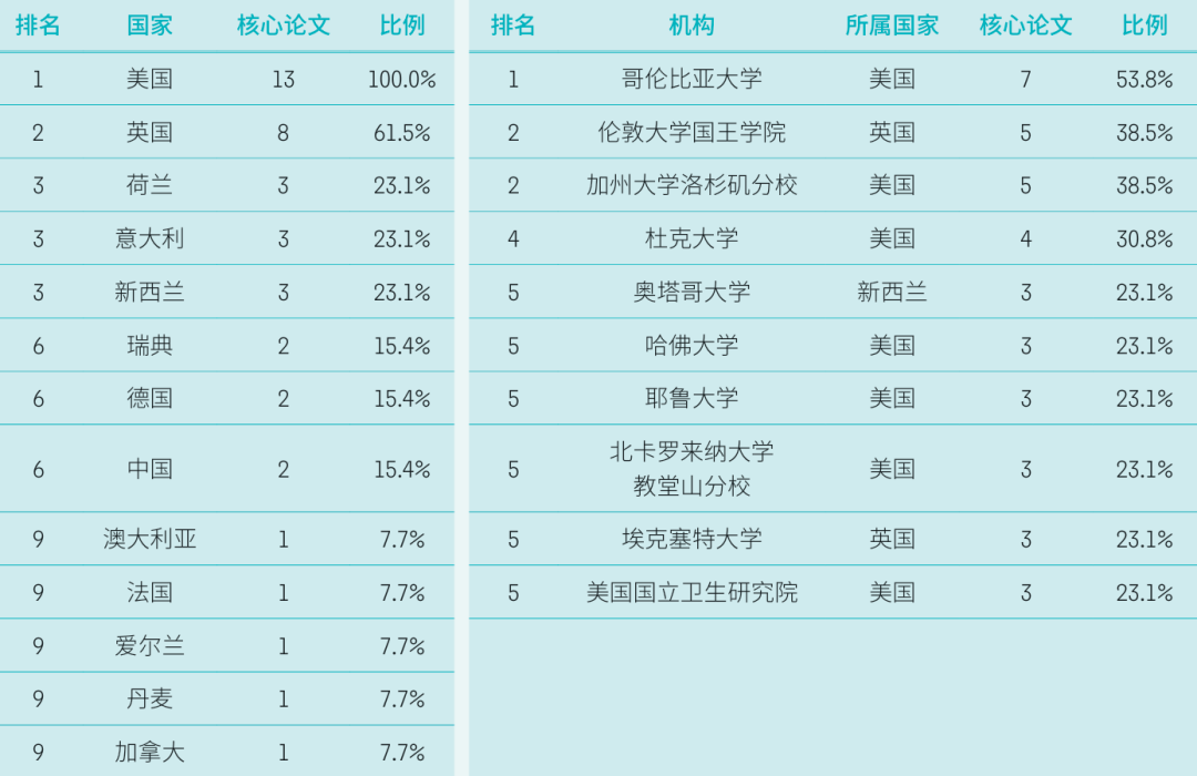 中科院《2024研究前沿》报告发布！USABO&BBO生物奥赛助力申请生物科学前沿TOP院校！