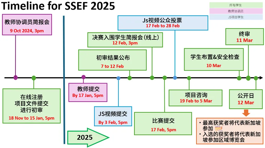 2025年新加坡SSEF项目提交即将截止！抓紧时间！