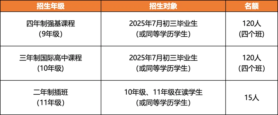 2025年华附国际部入学考试安排公布！立即了解！