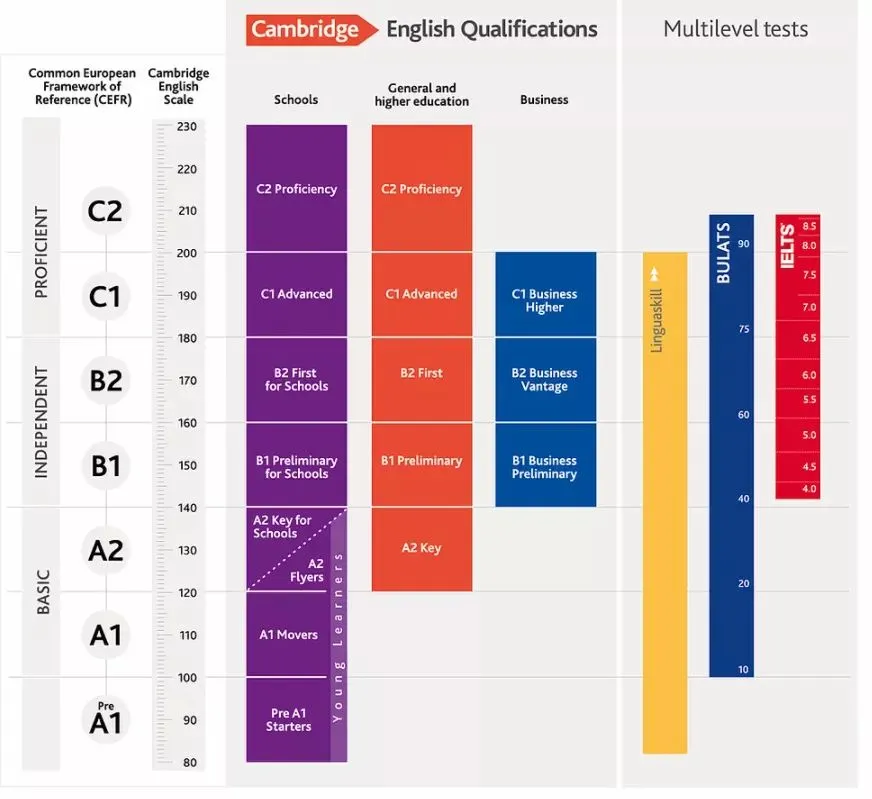 CEPT入学考试是什么？附CEPT入学考试备考攻略！