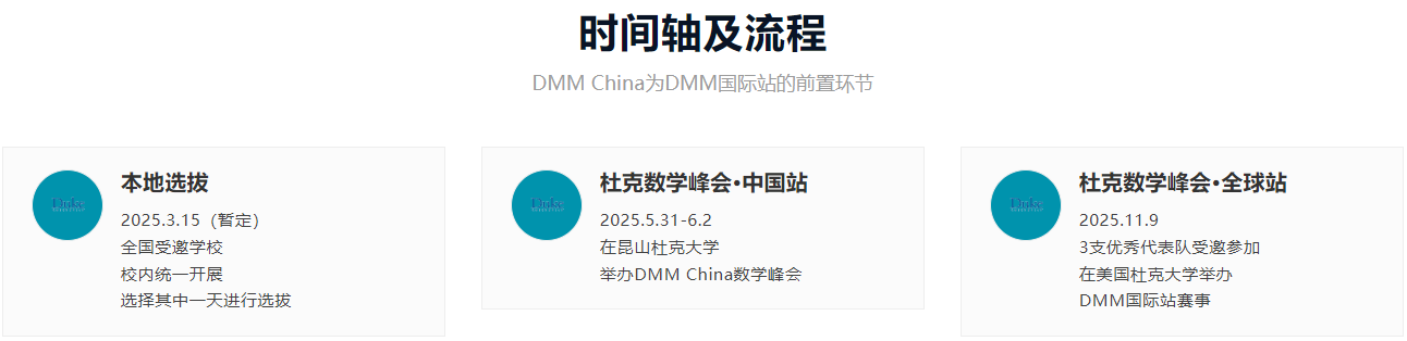 2025年DMM比赛时间确定！2025年DMM比赛都有哪些环节？