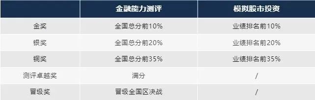 经济商科er速戳！10＋顶流商赛大盘点，名校背提的秘密武器！