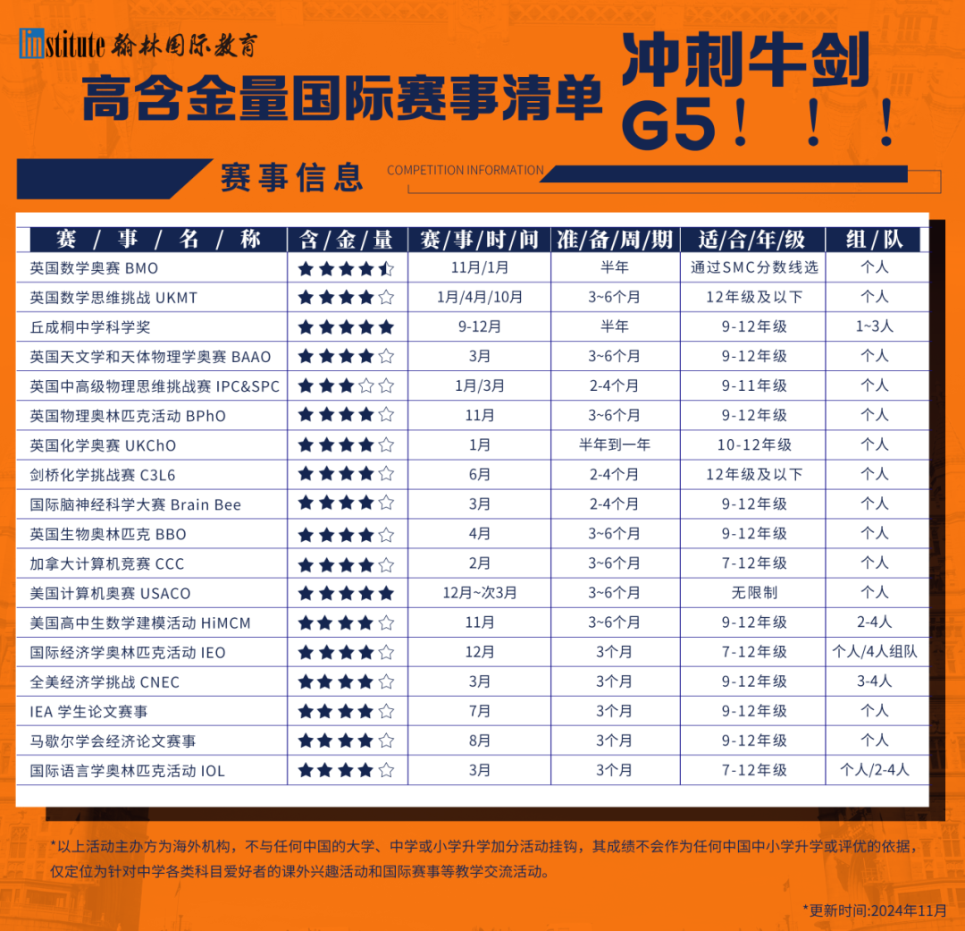 帝国理工(IC)、伦敦大学学院(UCL)等校劝退大批留学生！中国留学生的出路在哪里？