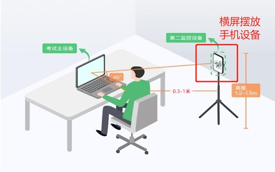 中国区考生注意！2025 AIME II开考倒计时，这份考前须知必看！