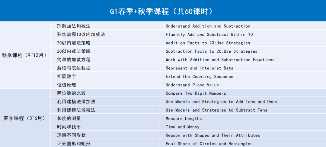 顶级国际教材、全面夯实基础 | 翰林国际学校同步培优课程上线！