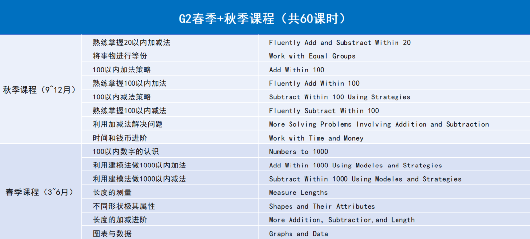 顶级国际教材、全面夯实基础 | 翰林国际学校同步培优课程上线！