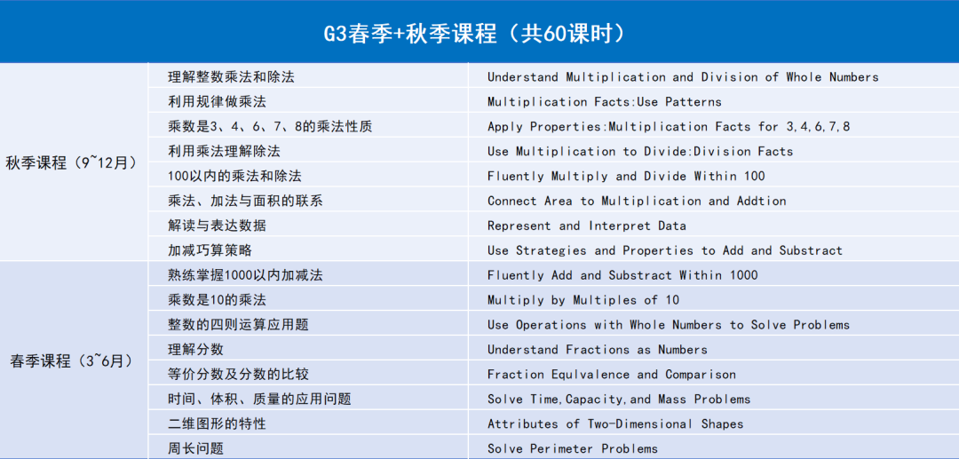 顶级国际教材、全面夯实基础 | 翰林国际学校同步培优课程上线！