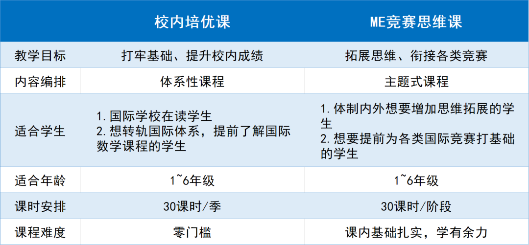 顶级国际教材、全面夯实基础 | 翰林国际学校同步培优课程上线！