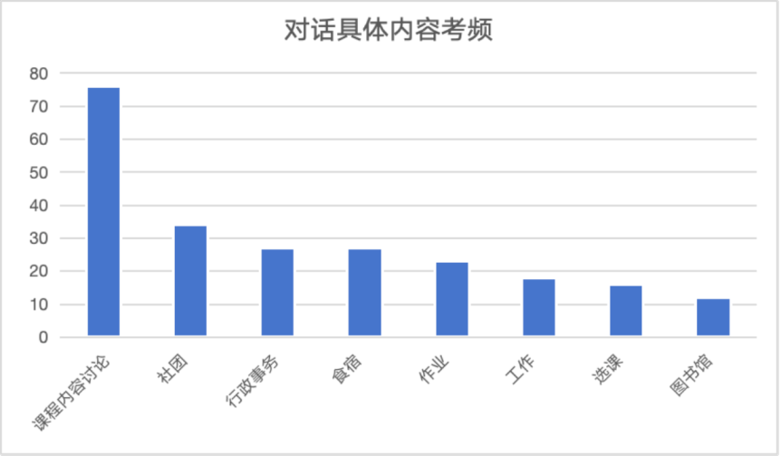 2024托福全年考情！「阅读/听力/口语/写作」全科分析指南，精准提分不迷路！