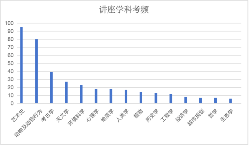 2024托福全年考情！「阅读/听力/口语/写作」全科分析指南，精准提分不迷路！