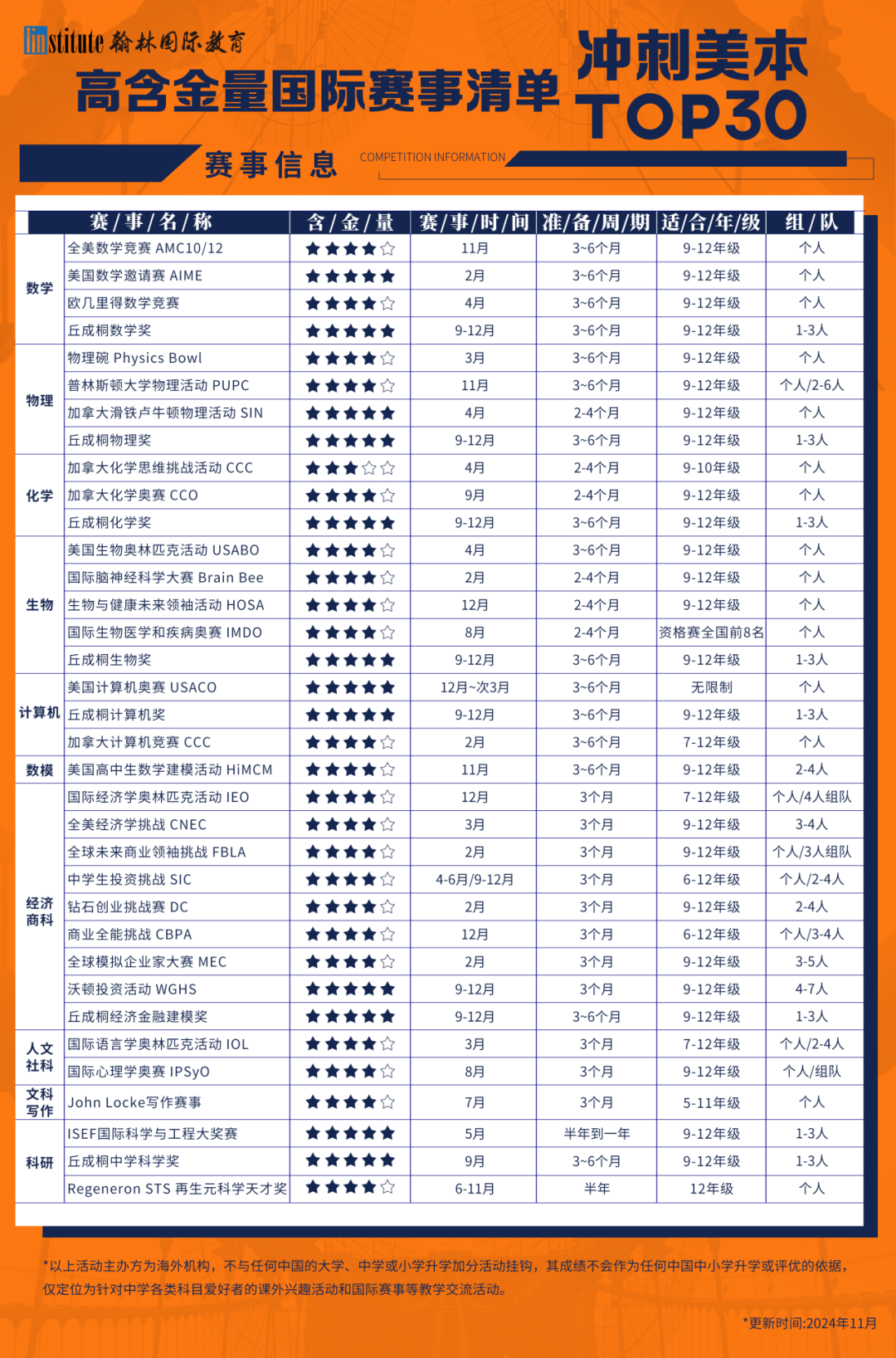 耶鲁大学今年起每年扩招100人！对国际生影响几何?