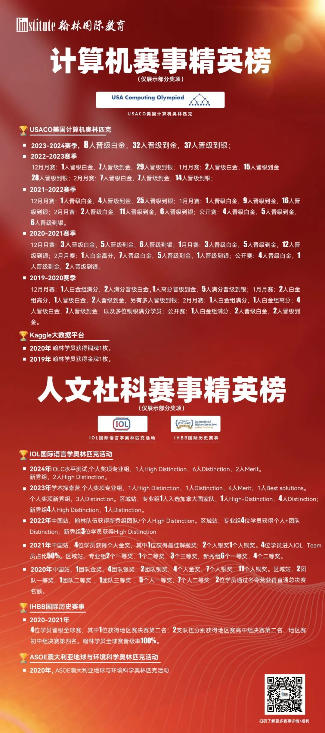 BPhO中国区考位限3500名、FBLA中国区停办、AIMEI卷不对国际生开放...中国大陆考生该如何应对？