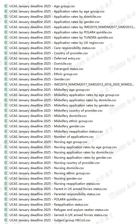 UCAS公布2025Fall第二轮申请数据！中国申请者数量“一路狂飚”！