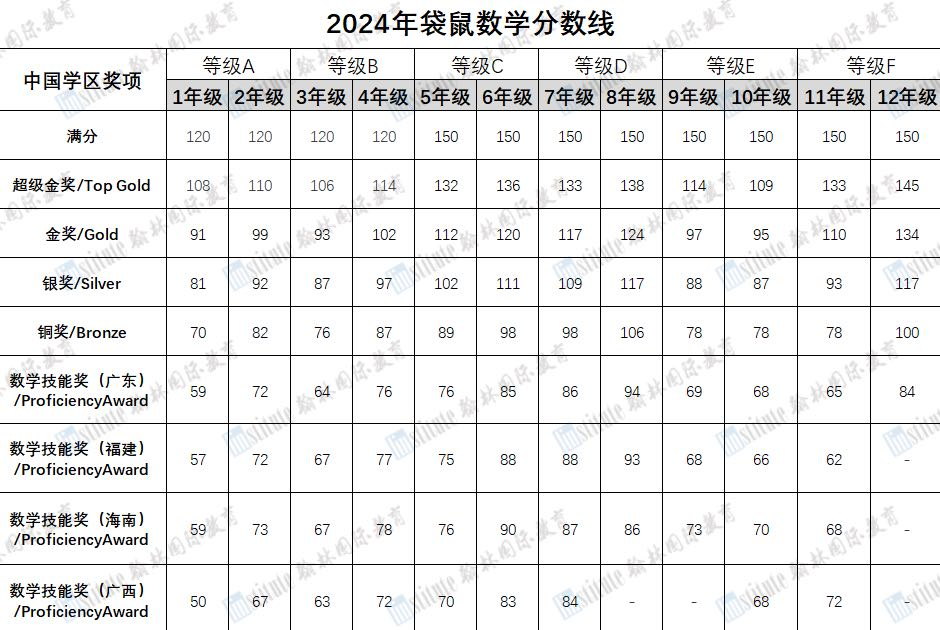 3、4月两大竞赛开赛在即，报名、备考这里一站式搞定