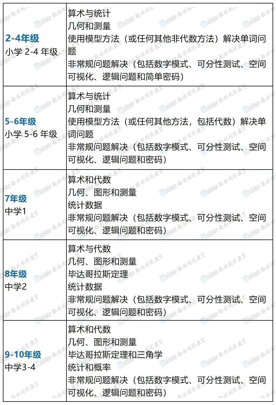 3、4月两大竞赛开赛在即，报名、备考这里一站式搞定