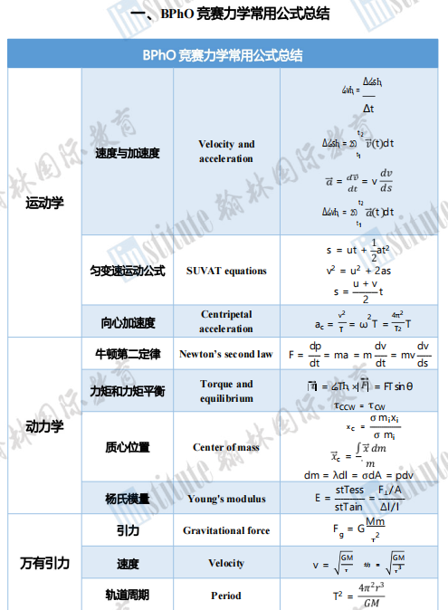 BPhO Round 1放榜！恭喜翰林学员斩获9枚超金、20枚金......狂揽61枚奖项！