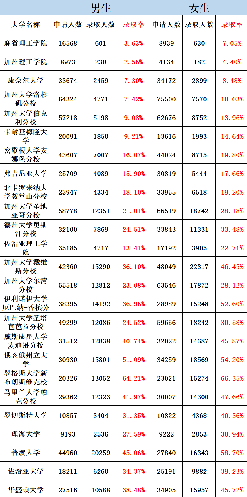 曝光！女生留学的“隐形加分项”！这些国际竞赛为女孩量身定制，冲藤校更容易！