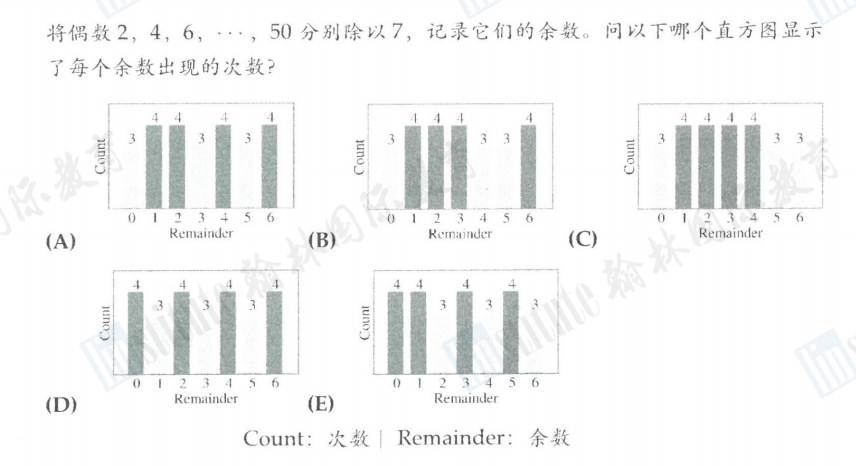 AMC8出分喜报！18位翰林学员达到22+分，35位翰林学员达到18+分！