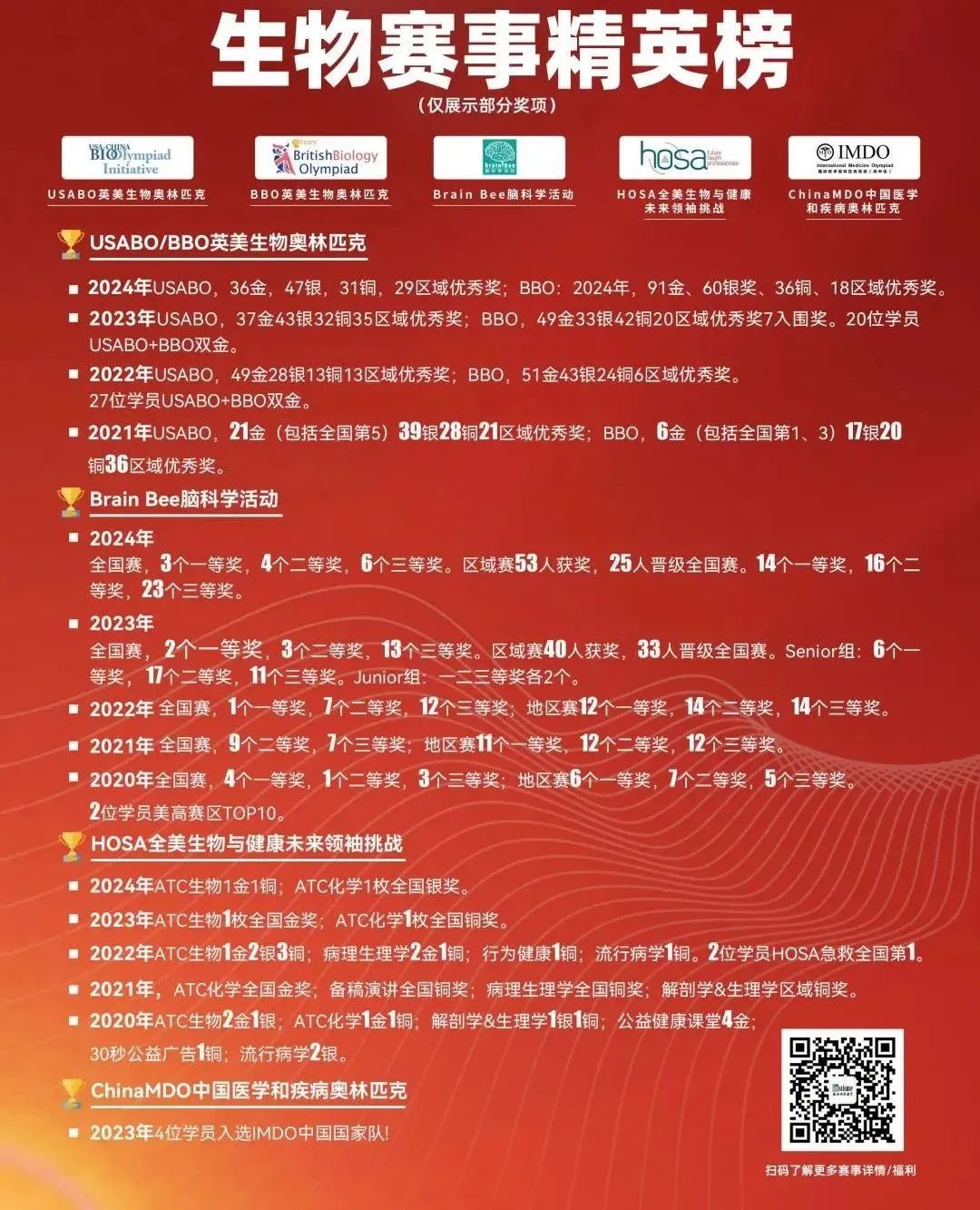 别摆烂了！生物顶流赛事USABO/BBO报名倒计时！翰林冲刺班助你弯道超车！