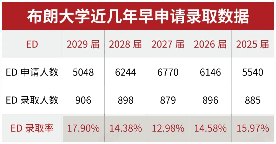 福布斯揭秘：2025年藤校录取五大趋势！助你抢占先机！