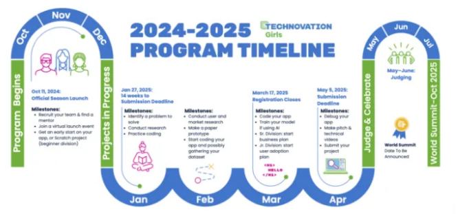 2025年Technovation Girls竞赛报名开启！抓紧时间！