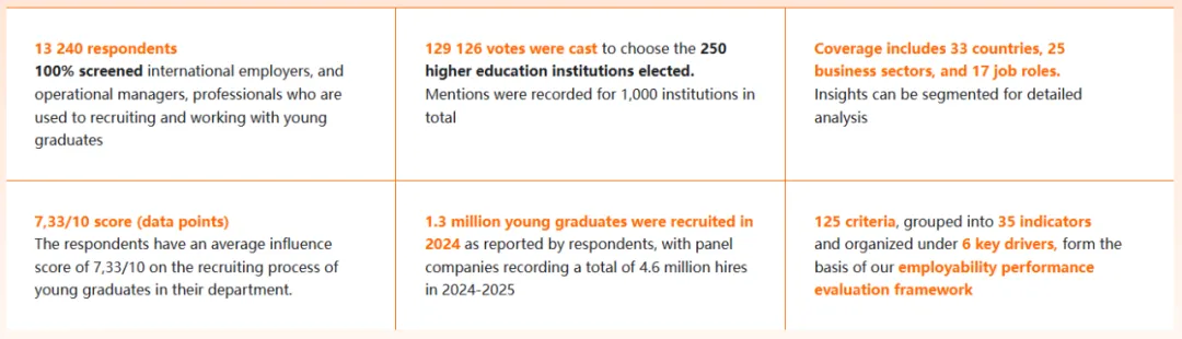 公告！2024-25年度全球就业能力大学排名情况公布！