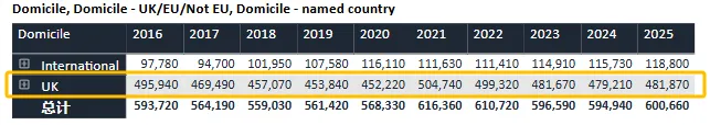 热点！UCAS公布2025Fall第二轮申请数据！