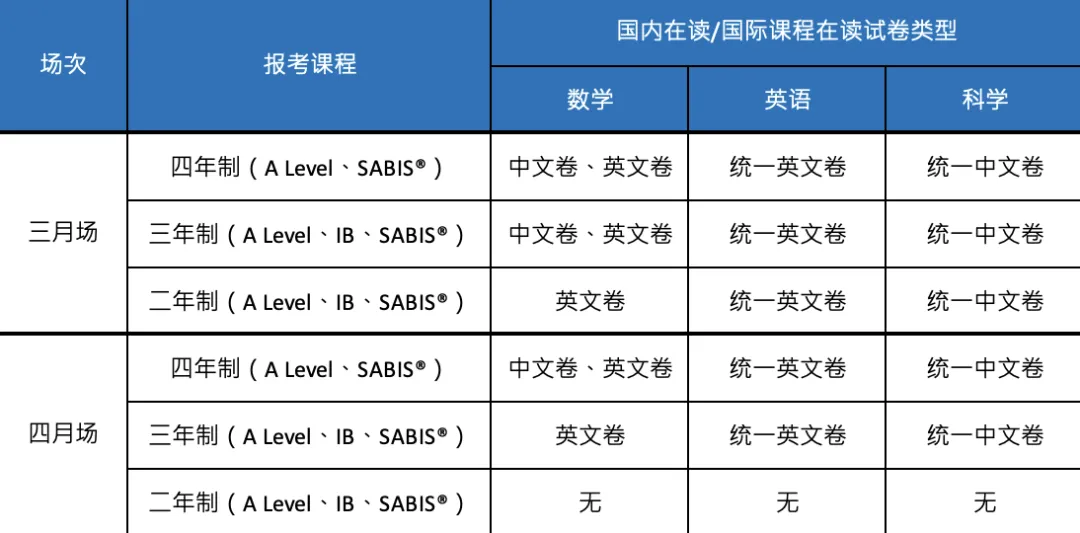 2025年领科秋招考试时间公布！考试科目及大纲确认！