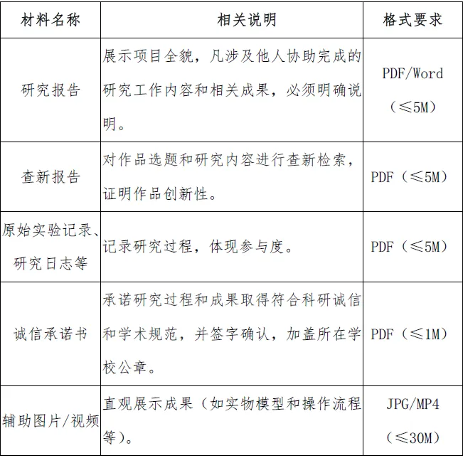 倒计时提醒！第36届江苏省青科赛申报即将截止！