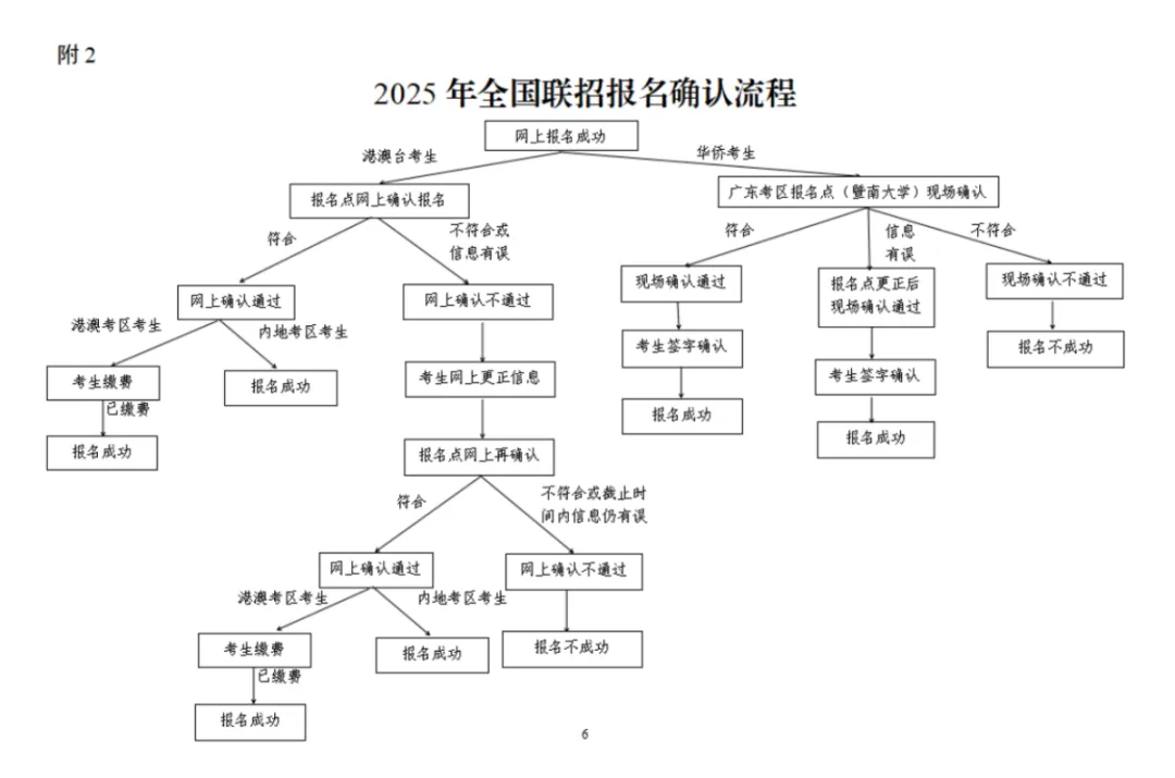 3月1日起！2025华侨港澳台联考报名即将开放！