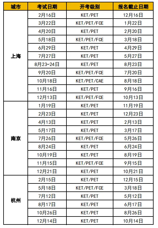 通知！2025年全年KET考试时间公布！