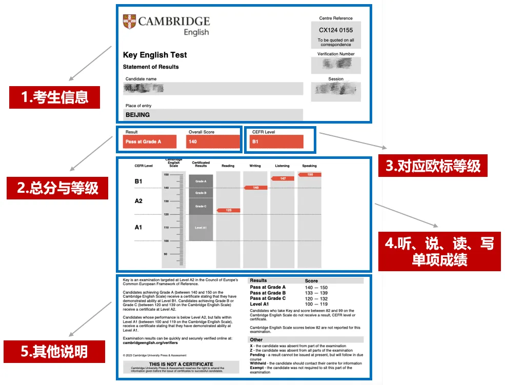 KET考试成绩单怎么看？附KET考试成绩查询攻略！