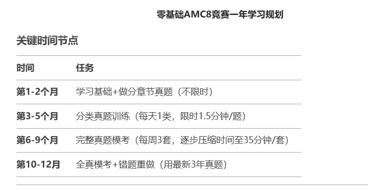 DeepSeek给的AMC8备考计划，还真给了我们不少启发