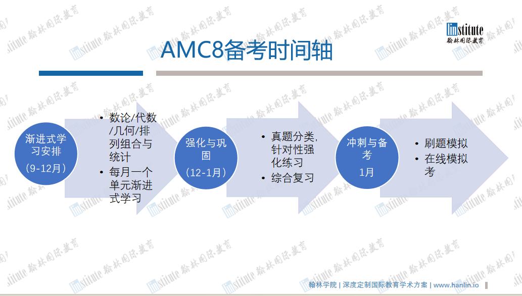 DeepSeek给的AMC8备考计划，还真给了我们不少启发