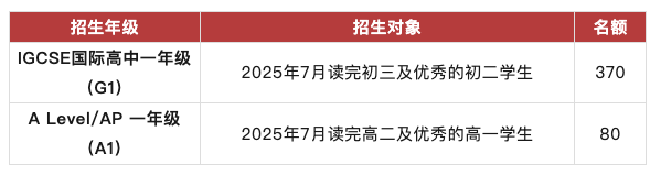 深国交2025入学考试已开启！从公立到深国交，G1新生如何平稳过渡衔接难题？