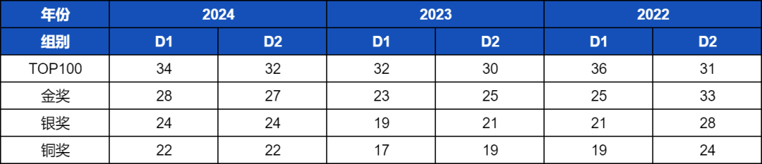 2025物理碗今日落幕！快来预约领取真题答案吧~