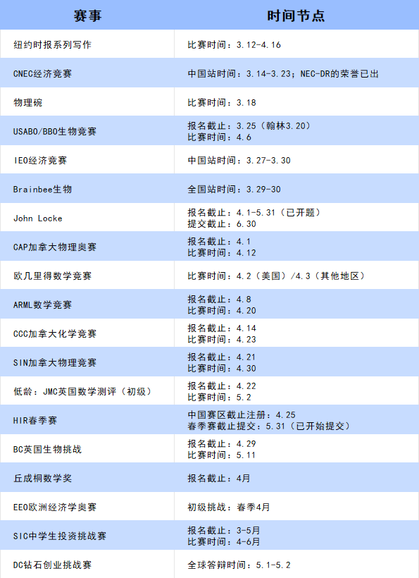 翰林成都分校区正式启航！打造国际教育新标杆，助力学子逐梦全球！