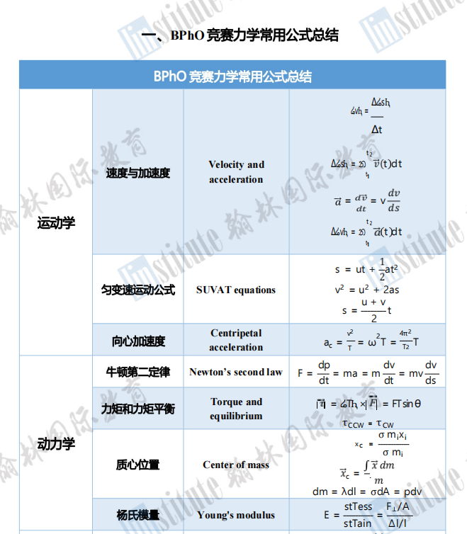 喜报！翰林5位学员F=MA晋级USAPhO美国物理奥赛！