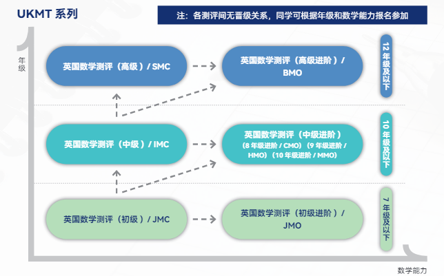 JMC初级数学挑战赛报名启动啦！一文速览赛事全貌及参赛规则