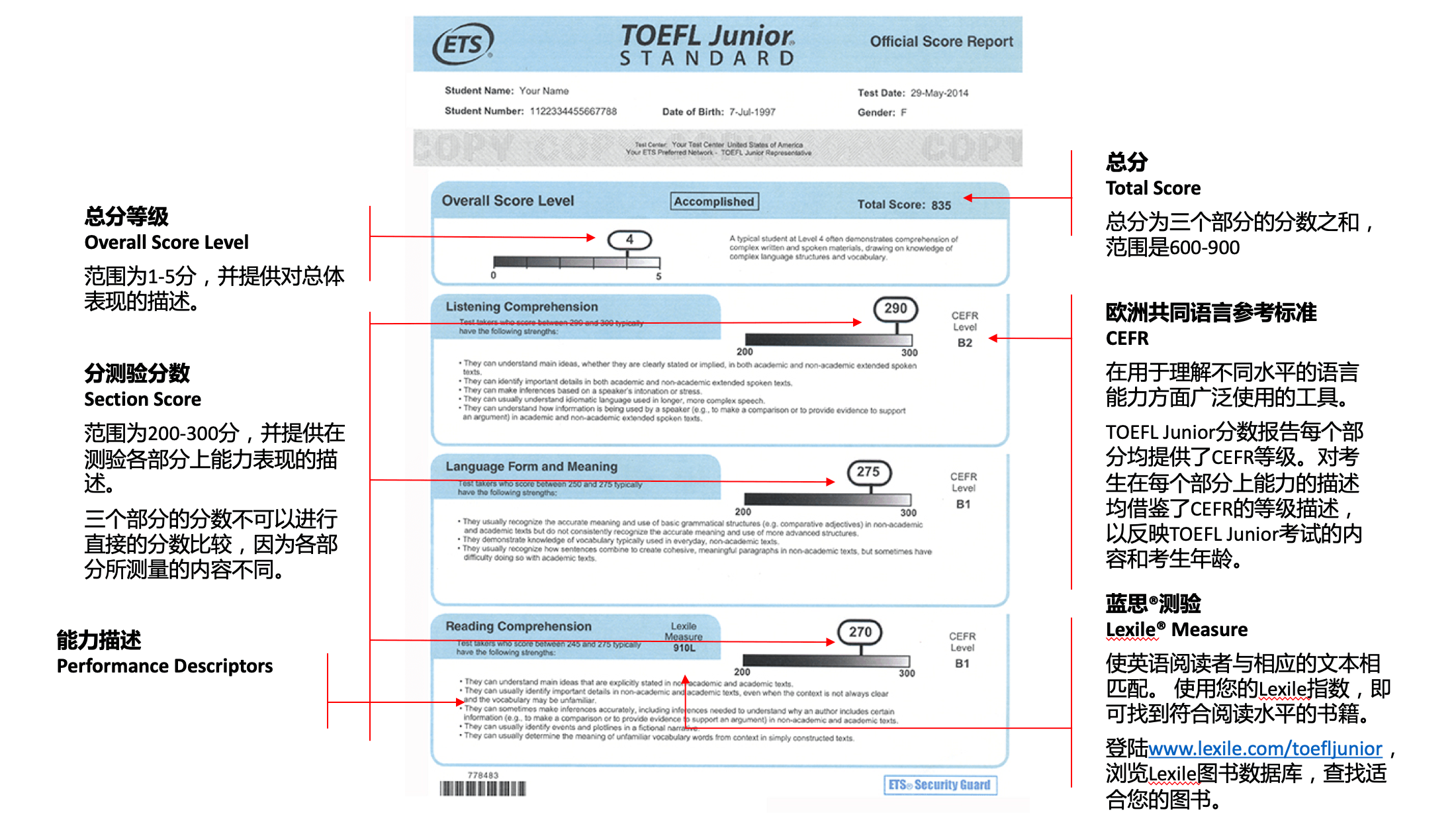 小托福考试分数如何解读？小托福成绩报告怎么看？