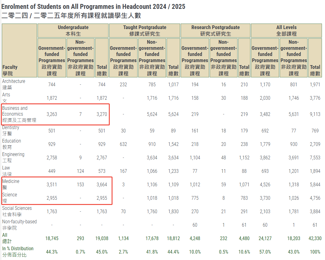 港大2025Fall内地生狂飙86.3%！IB体系为何成港校「黄金跳板」？
