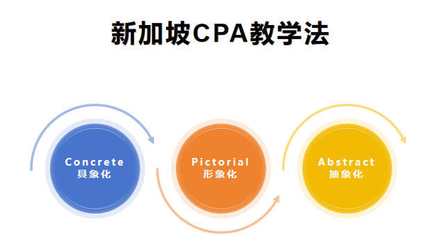 SASMO新加坡数学奥赛出分啦！17金12银18铜！恭喜翰林学员收获满满！